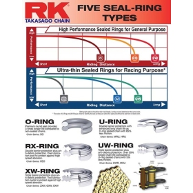 Chain RK Japan GB520EXW XW-ring Atv/Offroad 88 links