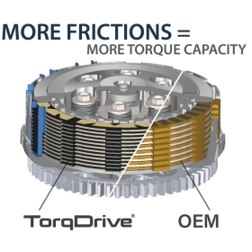 REKLUSE CoreManual TorqDrive Clutch System GAS GAS MC / HUSQVARNA TC / KTM SX / EXC 125-150cc 2023-2025