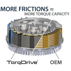 REKLUSE CoreManual TorqDrive Clutch System SHERCO 450 / 500 SEF-R 2016-2023