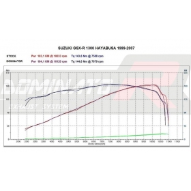 Duslintuvų bakeliai  Dominator HP1 Suzuki GSX / GSX-R 1300 HAYABUSA 1999 - 2007