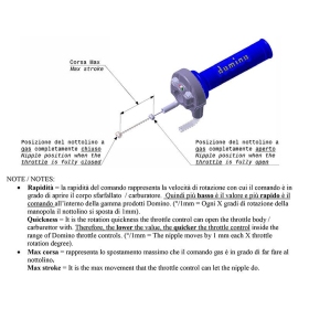 DOMINO Throttle control Piaggio MP3 Sport 500