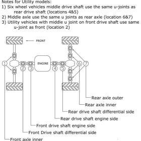 ALL BALLS Cardan Cross Shaft ARCTIC CAT 250-1000 96-15/SUZUKI LT-A/LT-R 450-750 06-21/YAMAHA YFM 350 00-01