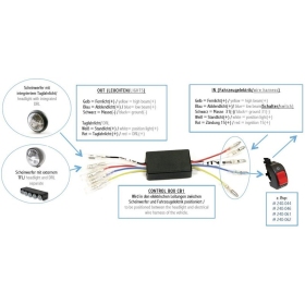 HIGHSIDER CB1 DRL Control Box - Switching Daytime Running Light