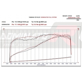 Duslintuvo kompl. DOMINATOR HP3 YAMAHA YZF R125 2014-2018