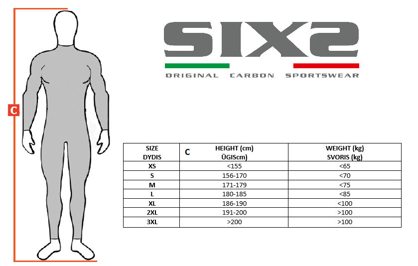 SIXS dydžių lentelė